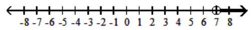  Graph the inequality - \mathrm{x}<7    A)    B)    C)    D)    