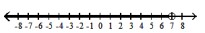  Graph the inequality - \mathrm{x}<7    A)    B)    C)    D)    
