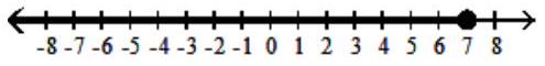  Graph the inequality - \mathrm{x}<7    A)    B)    C)    D)    