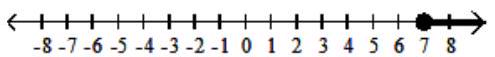  Graph the inequality - \mathrm{x}<7    A)    B)    C)    D)    
