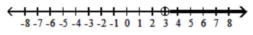  Graph the inequality - \mathrm{x} \geq 3  A)    B)    C)    D)    