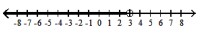  Graph the inequality - \mathrm{x} \geq 3  A)    B)    C)    D)    