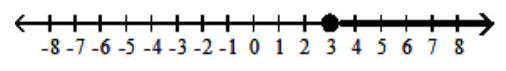  Graph the inequality - \mathrm{x} \geq 3  A)    B)    C)    D)    