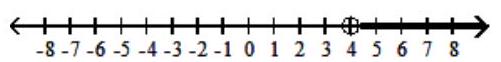  Graph the inequality - \mathrm{x} \leq 4  A)     B)     C)    D)    