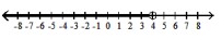  Graph the inequality - \mathrm{x} \leq 4  A)     B)     C)    D)    
