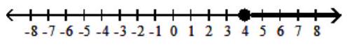  Graph the inequality - \mathrm{x} \leq 4  A)     B)     C)    D)    