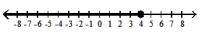 Graph the inequality - \mathrm{x} \leq 4  A)     B)     C)    D)    