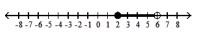  Graph the inequality - 2< x<6    A)     B)     C)     D)    