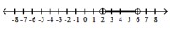  Graph the inequality - 2< x<6    A)     B)     C)     D)    