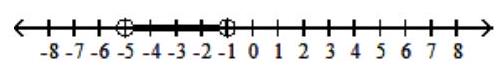  Graph the inequality - -5 \leq x<-1    A)     B)     C)     D)    