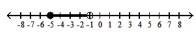 Graph the inequality - -5 \leq x<-1    A)     B)     C)     D)    