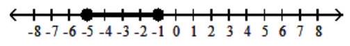  Graph the inequality - -5 \leq x<-1    A)     B)     C)     D)    