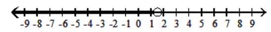  Graph the inequality - x \geq \frac{3}{2}    A)    B)    C)    D)    