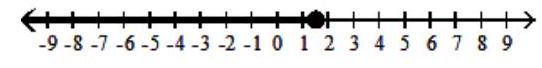  Graph the inequality - x \geq \frac{3}{2}    A)    B)    C)    D)    