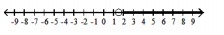  Graph the inequality - x \geq \frac{3}{2}    A)    B)    C)    D)    