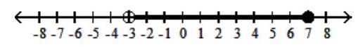  Graph the inequality - \mathrm{x}<-3  or  \mathrm{x} \geq 7    A)     B)     C)     D)    