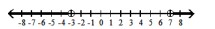  Graph the inequality - \mathrm{x}<-3  or  \mathrm{x} \geq 7    A)     B)     C)     D)    