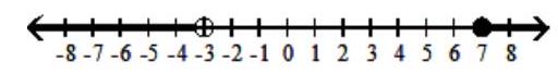 Graph the inequality - \mathrm{x}<-3  or  \mathrm{x} \geq 7    A)     B)     C)     D)    