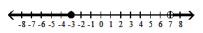  Graph the inequality - \mathrm{x}<-3  or  \mathrm{x} \geq 7    A)     B)     C)     D)    