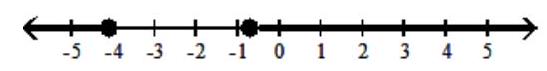  Graph the inequality - \mathrm{x} \leq-4.1  or  \mathrm{x}>-0.7    A)    B)    C)    D)    