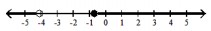  Graph the inequality - \mathrm{x} \leq-4.1  or  \mathrm{x}>-0.7    A)    B)    C)    D)    
