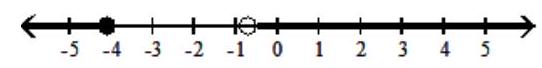  Graph the inequality - \mathrm{x} \leq-4.1  or  \mathrm{x}>-0.7    A)    B)    C)    D)    