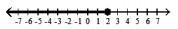  Write an inequality associated with the given graph -   A)   x>2  B)   x<2  C)   x \leq 2  D)   x \geq 2