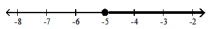  Graph the solution on a number line, and express it in interval notation. - \mathrm{x}+10<5    A)   \mathrm{x} \geq-5,[-5, \infty)     B)   \mathrm{x} \leq-5,(\infty,-5]    C)   x>-5,(-5, \infty)     D)   x<-5,(\infty,-5)     