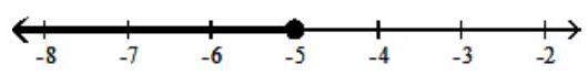  Graph the solution on a number line, and express it in interval notation. - \mathrm{x}+10<5    A)   \mathrm{x} \geq-5,[-5, \infty)     B)   \mathrm{x} \leq-5,(\infty,-5]    C)   x>-5,(-5, \infty)     D)   x<-5,(\infty,-5)     