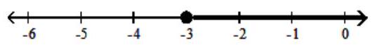  Graph the solution on a number line, and express it in interval notation. - x+1<-2    A)   \mathrm{x}<-3,(\infty,-3)     B)   \mathrm{x} \geq-3,[-3, \infty)     C)   \mathrm{x}>-3,(-3, \infty)     D)   \mathrm{x} \leq-3,(\infty,-3]    