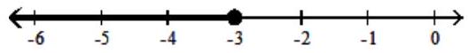  Graph the solution on a number line, and express it in interval notation. - x+1<-2    A)   \mathrm{x}<-3,(\infty,-3)     B)   \mathrm{x} \geq-3,[-3, \infty)     C)   \mathrm{x}>-3,(-3, \infty)     D)   \mathrm{x} \leq-3,(\infty,-3]    