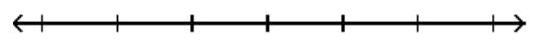  Graph the solution on a number line, and express it in interval notation. - -8 x-5>-9 x-8    A)   x<-3,(\infty,-3)     B)   x \leq-13,(-\infty,-13]    C)   x>-3,(-3, \infty)     D)   x \geq-13,[-13, \infty)     