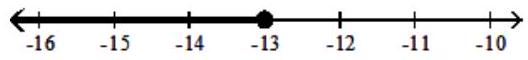  Graph the solution on a number line, and express it in interval notation. - -8 x-5>-9 x-8    A)   x<-3,(\infty,-3)     B)   x \leq-13,(-\infty,-13]    C)   x>-3,(-3, \infty)     D)   x \geq-13,[-13, \infty)     