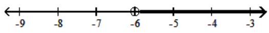  Graph the solution on a number line, and express it in interval notation. - -6 x-12 \geq-7 x-1    A)   x>-6,(-6, \infty)     B)   \mathrm{x} \geq 11,[11, \infty)     C)   \mathrm{x} \leq 11,(-\infty, 11]    D)   x<-6,(\infty,-6)     