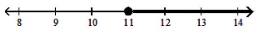  Graph the solution on a number line, and express it in interval notation. - -6 x-12 \geq-7 x-1    A)   x>-6,(-6, \infty)     B)   \mathrm{x} \geq 11,[11, \infty)     C)   \mathrm{x} \leq 11,(-\infty, 11]    D)   x<-6,(\infty,-6)     