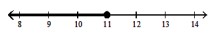  Graph the solution on a number line, and express it in interval notation. - -6 x-12 \geq-7 x-1    A)   x>-6,(-6, \infty)     B)   \mathrm{x} \geq 11,[11, \infty)     C)   \mathrm{x} \leq 11,(-\infty, 11]    D)   x<-6,(\infty,-6)     