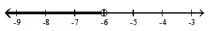  Graph the solution on a number line, and express it in interval notation. - -6 x-12 \geq-7 x-1    A)   x>-6,(-6, \infty)     B)   \mathrm{x} \geq 11,[11, \infty)     C)   \mathrm{x} \leq 11,(-\infty, 11]    D)   x<-6,(\infty,-6)     