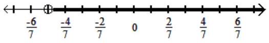  Graph the solution on a number line, and express it in interval notation. - x-\frac{5}{21}>-\frac{20}{21}    A)   x>-\frac{4}{7},\left(-\frac{4}{7}, \infty\right)      B)   x>-\frac{5}{7},\left(-\frac{5}{7}, \infty\right)     C)   x>\frac{5}{7},\left(\frac{5}{7}, \infty\right)     D)   x<-\frac{4}{7},\left(\infty,-\frac{4}{7}\right)     