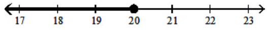  Graph the solution on a number line, and express it in interval notation. - \frac{x}{5} \geq 4     A)   \mathrm{x} \leq 20,(\infty, 20  ]   B)   x>20,(20, \infty)     C)   \mathrm{x}<20,(\infty, 20)     D)   \mathrm{x} \geq 20,[20, \infty)     