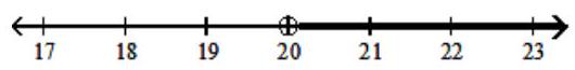  Graph the solution on a number line, and express it in interval notation. - \frac{x}{5} \geq 4     A)   \mathrm{x} \leq 20,(\infty, 20  ]   B)   x>20,(20, \infty)     C)   \mathrm{x}<20,(\infty, 20)     D)   \mathrm{x} \geq 20,[20, \infty)     