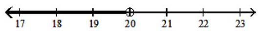  Graph the solution on a number line, and express it in interval notation. - \frac{x}{5} \geq 4     A)   \mathrm{x} \leq 20,(\infty, 20  ]   B)   x>20,(20, \infty)     C)   \mathrm{x}<20,(\infty, 20)     D)   \mathrm{x} \geq 20,[20, \infty)     