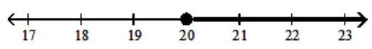  Graph the solution on a number line, and express it in interval notation. - \frac{x}{5} \geq 4     A)   \mathrm{x} \leq 20,(\infty, 20  ]   B)   x>20,(20, \infty)     C)   \mathrm{x}<20,(\infty, 20)     D)   \mathrm{x} \geq 20,[20, \infty)     