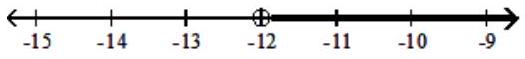  Graph the solution on a number line, and express it in interval notation. - \frac{\mathrm{x}}{-4}<3    A)   \mathrm{x} \leq-12,(\infty,-12]    B)   x>-12,(-12, \infty)     C)   x \geq-12,[-12, \infty)     D)   \mathrm{x}<-12,(\infty,-12)     