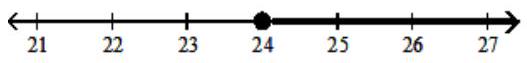  Graph the solution on a number line, and express it in interval notation. - -4 \leq \frac{\mathrm{x}}{-6}     A)   \mathrm{x}<24,(\infty, 24)     B)   x>24,(24, \infty)     C)   \mathrm{x} \geq 24,[24, \infty)     D)   \mathrm{x} \leq 24,(\infty, 24]    