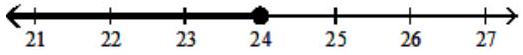  Graph the solution on a number line, and express it in interval notation. - -4 \leq \frac{\mathrm{x}}{-6}     A)   \mathrm{x}<24,(\infty, 24)     B)   x>24,(24, \infty)     C)   \mathrm{x} \geq 24,[24, \infty)     D)   \mathrm{x} \leq 24,(\infty, 24]    