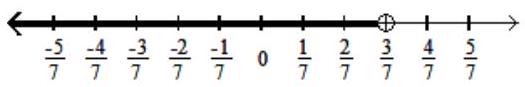  Graph the solution on a number line, and express it in interval notation. - -2 x<\frac{1}{7}    A)   x<\frac{3}{7},\left(\infty, \frac{3}{7}\right)      B)   x>\frac{3}{7},\left(\frac{3}{7}, \infty\right)      C)   x>-\frac{1}{14},\left(-\frac{1}{14}, \infty\right)      D)   x<\frac{1}{14},\left(\infty, \frac{1}{14}\right)     