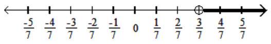  Graph the solution on a number line, and express it in interval notation. - -2 x<\frac{1}{7}    A)   x<\frac{3}{7},\left(\infty, \frac{3}{7}\right)      B)   x>\frac{3}{7},\left(\frac{3}{7}, \infty\right)      C)   x>-\frac{1}{14},\left(-\frac{1}{14}, \infty\right)      D)   x<\frac{1}{14},\left(\infty, \frac{1}{14}\right)     