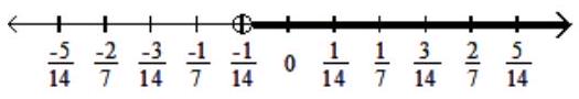  Graph the solution on a number line, and express it in interval notation. - -2 x<\frac{1}{7}    A)   x<\frac{3}{7},\left(\infty, \frac{3}{7}\right)      B)   x>\frac{3}{7},\left(\frac{3}{7}, \infty\right)      C)   x>-\frac{1}{14},\left(-\frac{1}{14}, \infty\right)      D)   x<\frac{1}{14},\left(\infty, \frac{1}{14}\right)     