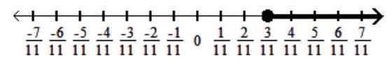  Graph the solution on a number line, and express it in interval notation. - x+\frac{1}{11} \geq \frac{4}{11}    A)   x \geq \frac{3}{11},\left[\frac{3}{11}, \infty\right)      B)   x>\frac{2}{11},\left(\frac{2}{11}, \infty\right)      C)   x<\frac{2}{11},\left(\infty, \frac{2}{11}\right)     D)   \mathrm{x} \leq \frac{3}{11},\left(\infty, \frac{3}{11}\right]    