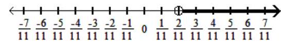  Graph the solution on a number line, and express it in interval notation. - x+\frac{1}{11} \geq \frac{4}{11}    A)   x \geq \frac{3}{11},\left[\frac{3}{11}, \infty\right)      B)   x>\frac{2}{11},\left(\frac{2}{11}, \infty\right)      C)   x<\frac{2}{11},\left(\infty, \frac{2}{11}\right)     D)   \mathrm{x} \leq \frac{3}{11},\left(\infty, \frac{3}{11}\right]    